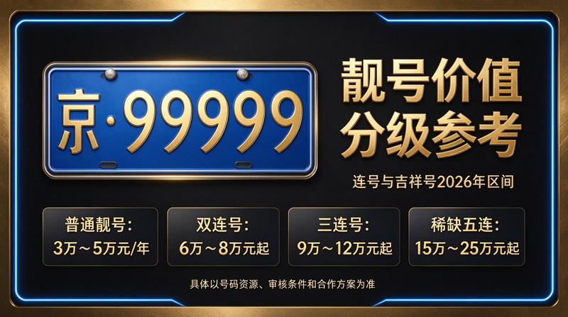 2026年北京租电车指标三年多少钱 相关服务展示
